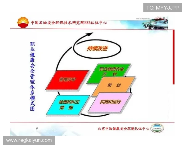 开云体育官方登录入口平台安全保障措施确保用户信息安全无忧